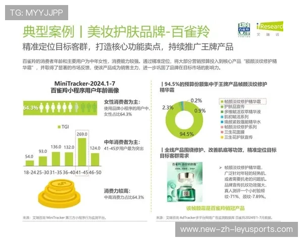 年轻化趋势加强：新时代下的品牌蜕变与机遇